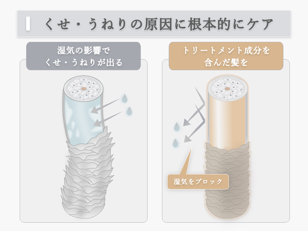 くせ毛におすすめの美容師監修トリートメント